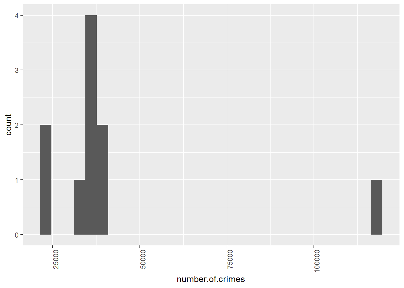 Chapter 2 Week 2 Making Sense Of Crim Data