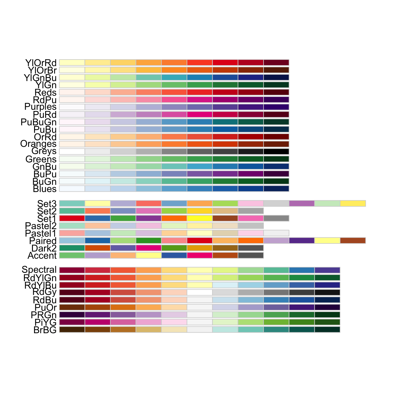 A list of names of colour palettes, which are often concatenated abbreviations of shortened colour names or a small descriptor. The names are accompanied by a series of wide rectangles coloured in according to the palette.
