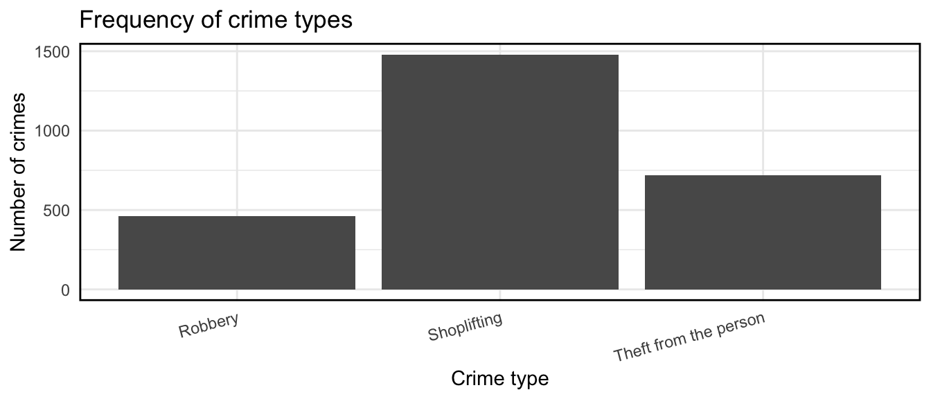 The previous plot, with the background shading altered, and a black border.