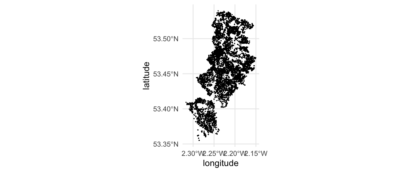 A plot of points with the vertical axis being latitude, and the horizontal axis longitude. Black points cover most of an area shaped like Manchester. Only a small amount of the white background is not covered, in patches to the northeast and east, and towards the south.