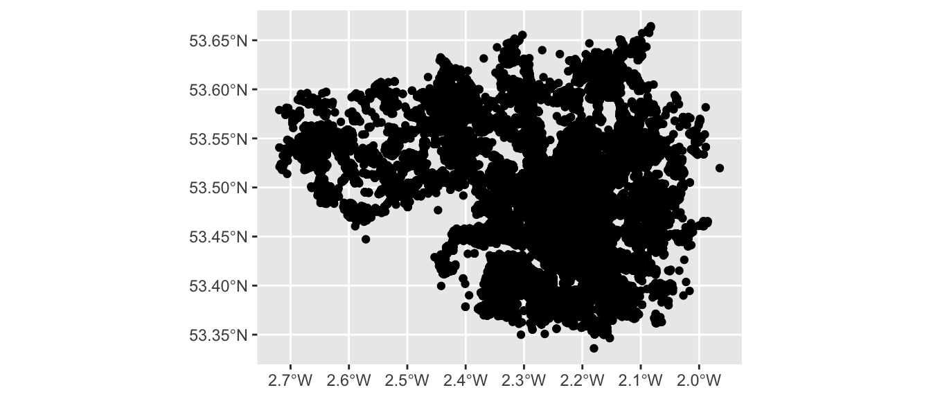 A plot of black points on a grey grid, the horizontal axis being longitude ranging from two point seven degrees west to two degrees west, and the vertical axis latitudes ranging from fifty three point three five degrees north to fifty three point six five degrees north. The points bleed together and form a blob in the general shape of Greater Manchester.