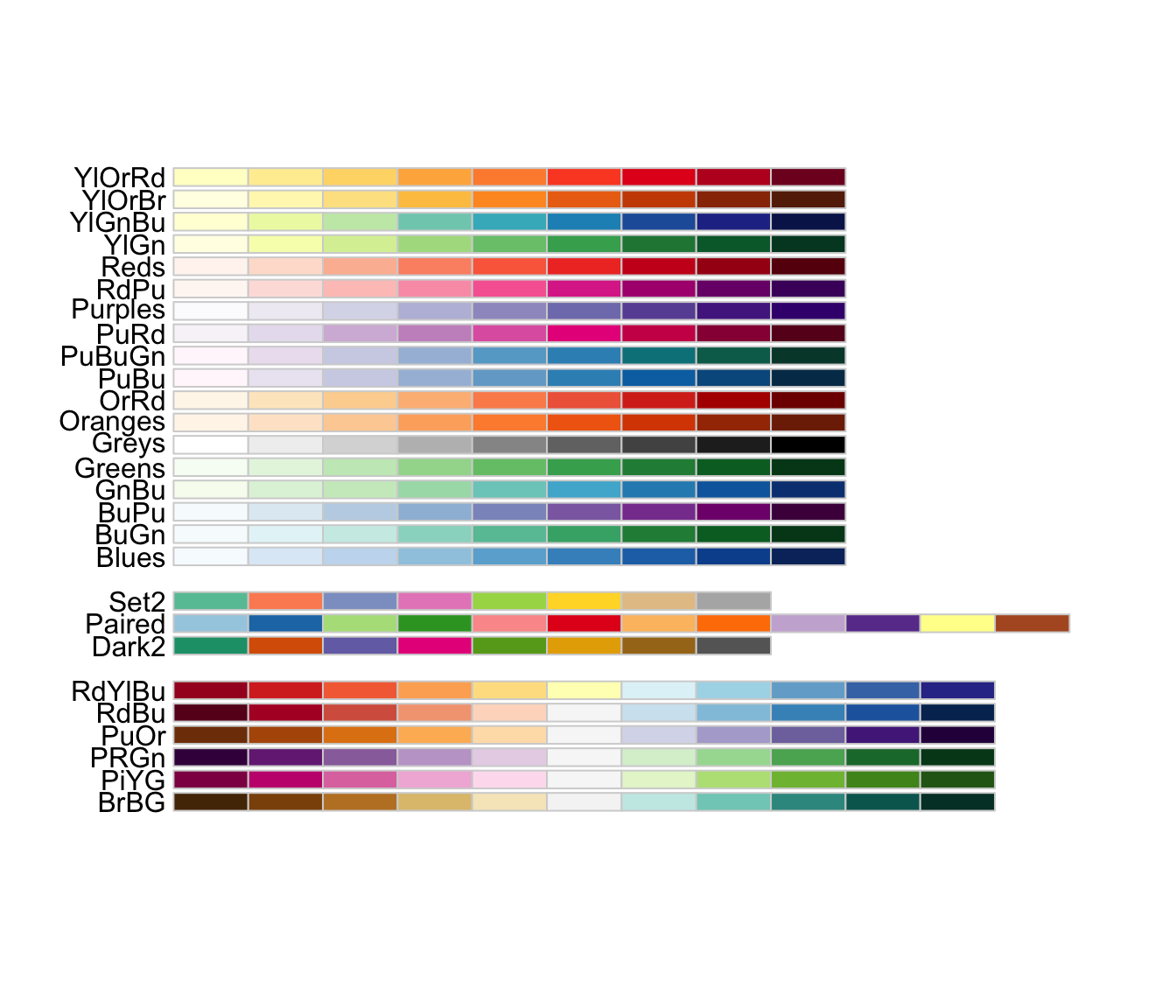 Much like before, this is another list of names of colour palettes, which are still concatenated abbreviations of shortened colour names or a small descriptor. The names are yet again accompanied by a series of wide rectangles coloured in according to the palette.
