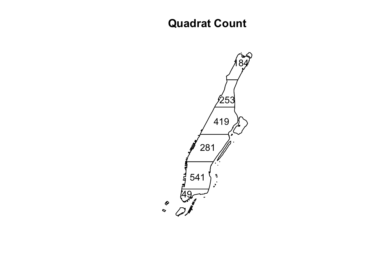 The outline of Manhattan is divided, using five horizontal lines, into sections. Starting from the tip, the spacing of the lines is even. Numbers appear in each section, roughly corresponding to their area, except for the fourth from the top being smaller. The title 'Quadrat Count' appears above.