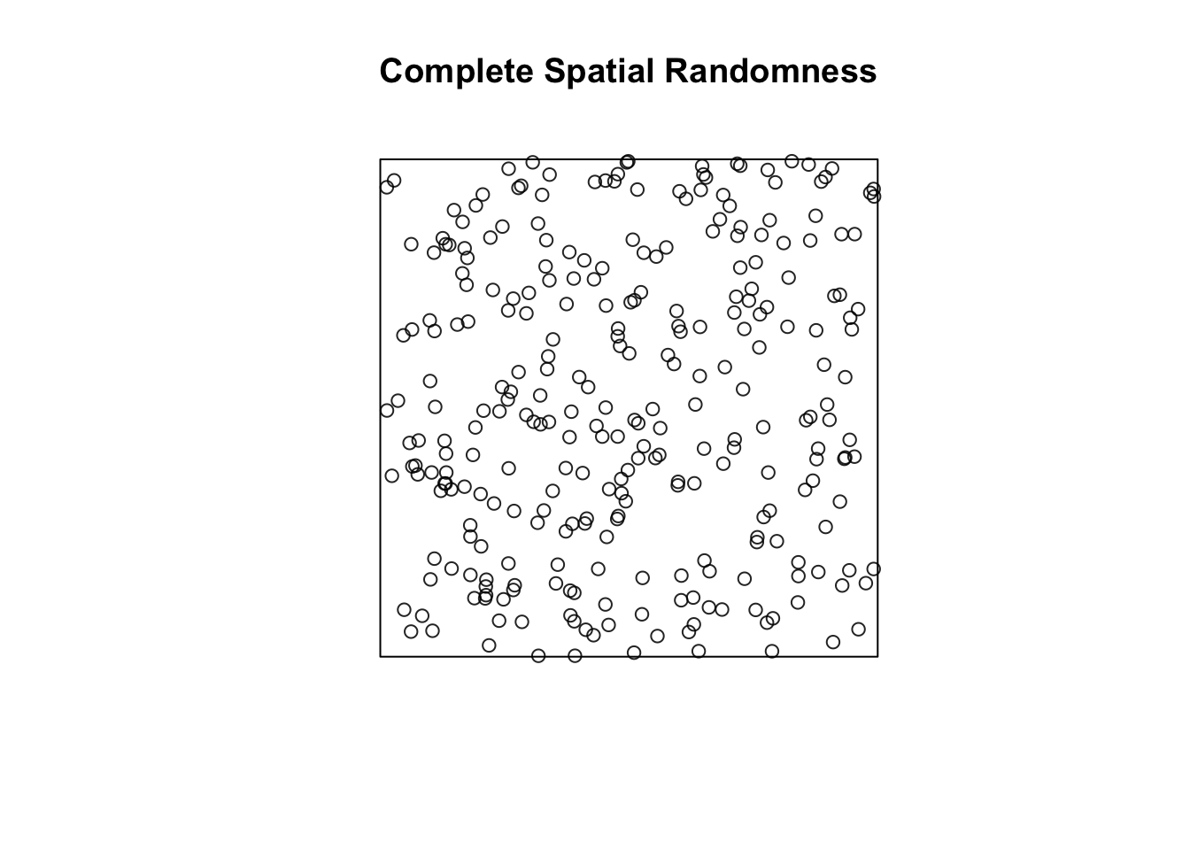 A black square, with many small black circles spread out inside of it, titled 'Complete Spatial Randomness'. The circles form clusters and line-like shapes here and there, with many open spaces present.