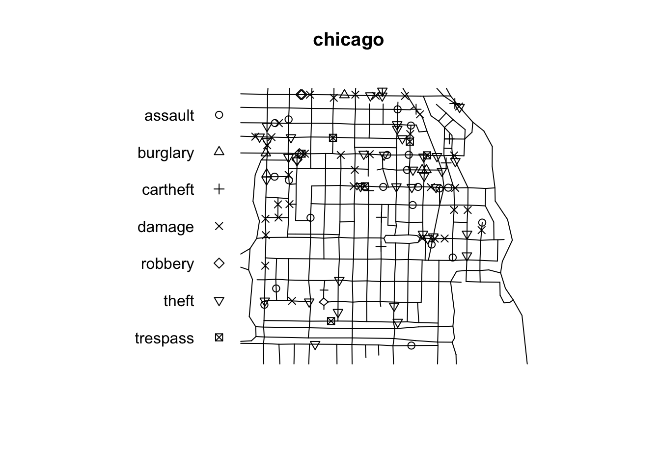 A simplified street map titled 'chicago', thin black lines trace the road network in a small section of a city. To the left, a legend matches various shapes, such as circles and diamonds to types of crime, 'assault', 'burglary', 'cartheft', 'damage', 'robbery', 'theft', and 'trespass'. The symbols appear on the street map, entirely on the road network, often in clusters.