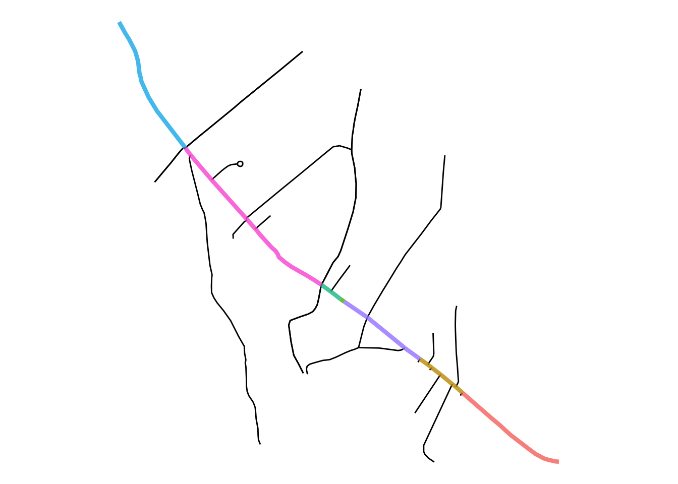 A small part of a line map, in particular the road running from the top left to the bottom right in the previous figures, along with roads branching off of it. The main road is broken into seven colours, while there are about fifteen to twenty roads branching off from it in thinner black lines.