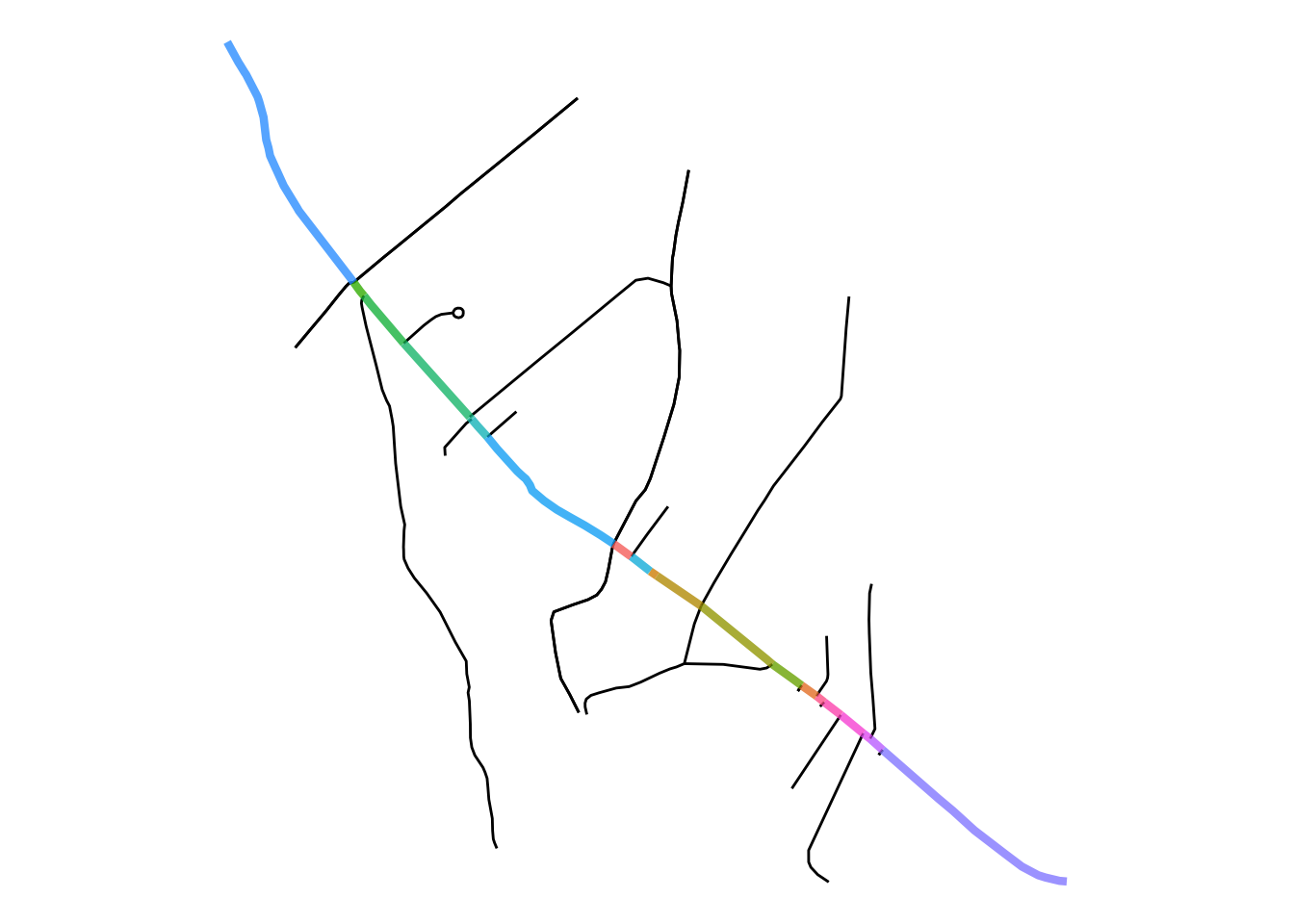 The same road and branching roads from the previous figure, with the main road now changing colours at every intersection.