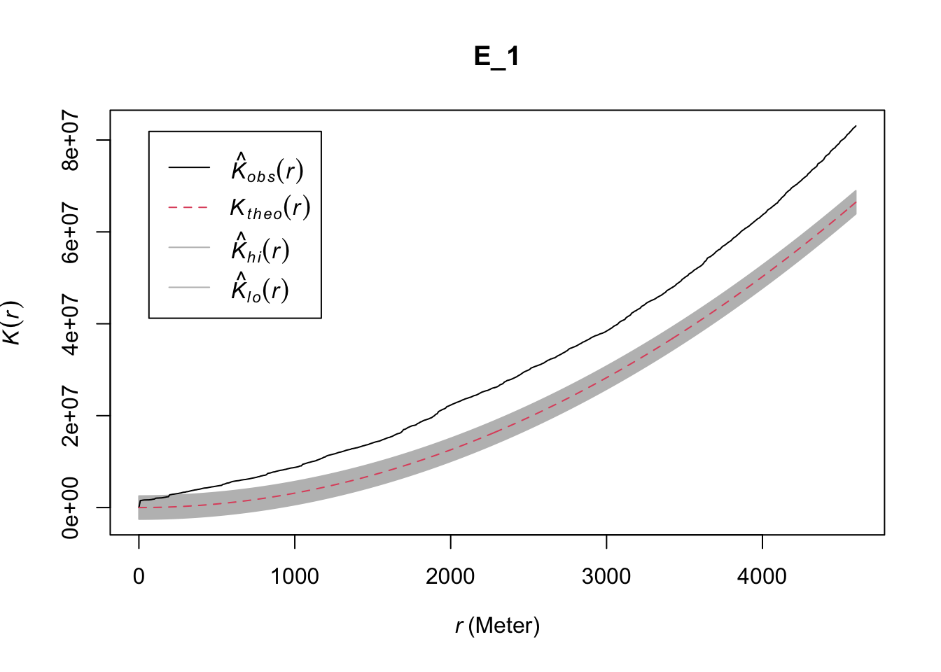 Inhomogeneous (adjusted) K function for non-stationary point pattern