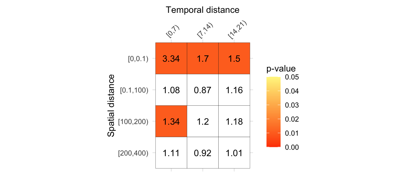 Chapter 12 Chapter 11: Spatial Regression Models | Crime Mapping And ...