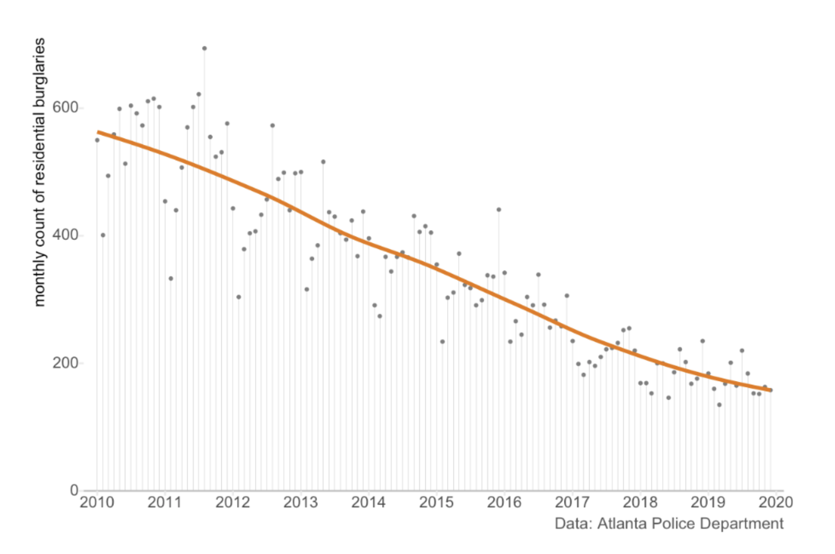 trends
